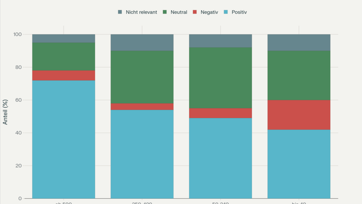 Flexible Arbeitszeit Randstad-ifo-HR-Befragung Q3/2025 © Perplexity AI Flexible Arbeitszeit Randstad-ifo-HR-Befragung Q3/2025 © Perplexity AI