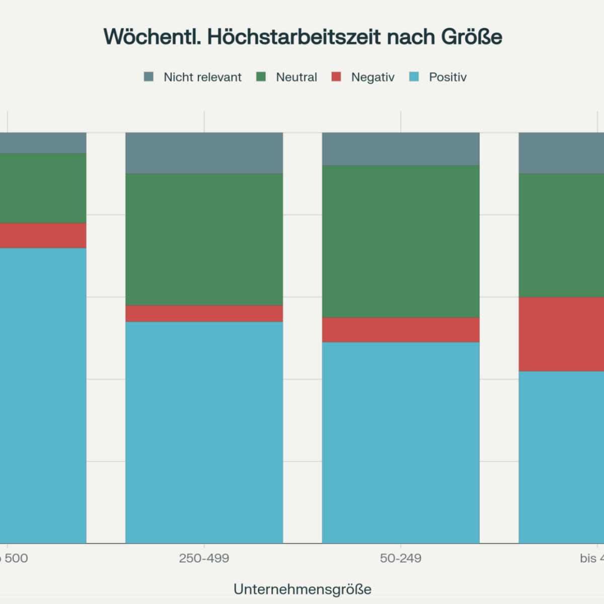 Flexible Arbeitszeit Randstad-ifo-HR-Befragung Q3/2025 © Perplexity AI
