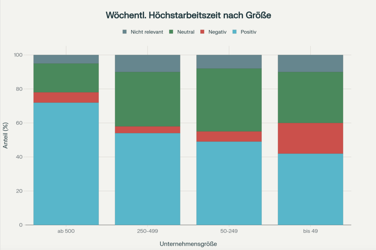 Flexible Arbeitszeit Randstad-ifo-HR-Befragung Q3/2025 © Perplexity AI
