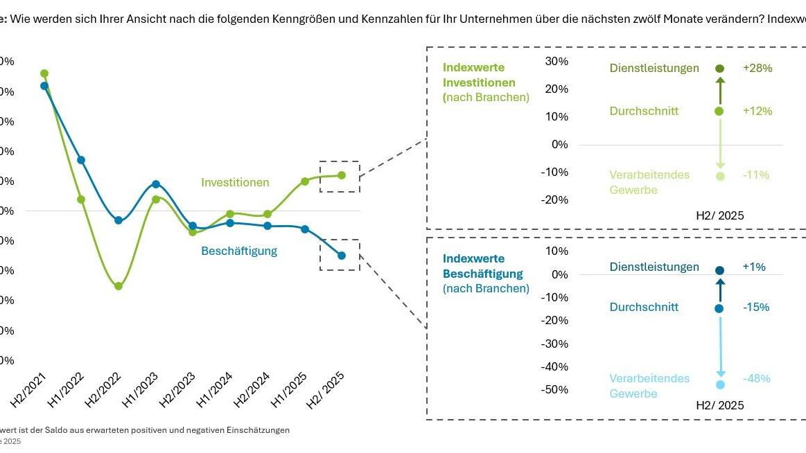 Deloitte Grafik Unternehmensstrategien Dienstleistungssektor &copy; Deloitte